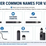 other names for vapes